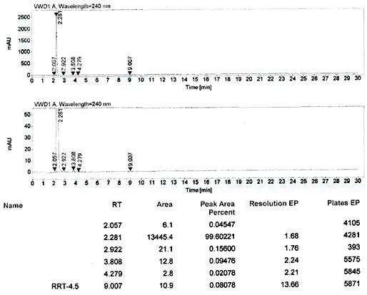 A kind of method that piperazine is applied mechanically to produce piperaquine phosphate intermediate quinoline piperazine hydrochloride