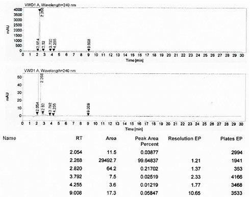 A kind of method that piperazine is applied mechanically to produce piperaquine phosphate intermediate quinoline piperazine hydrochloride