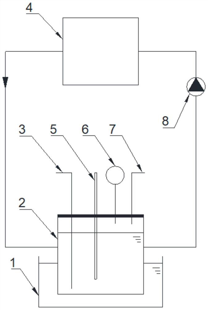 Dissolved oxygen meter calibration test system and method