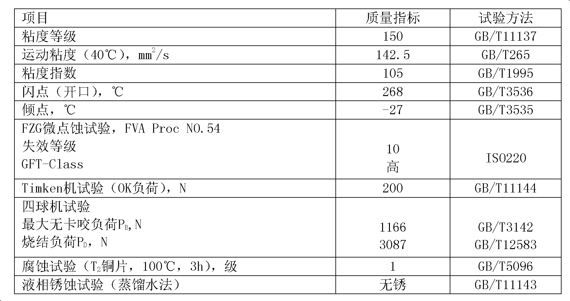 Anti micro-pitting industrial gear oil composition