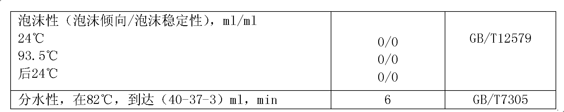 Anti micro-pitting industrial gear oil composition