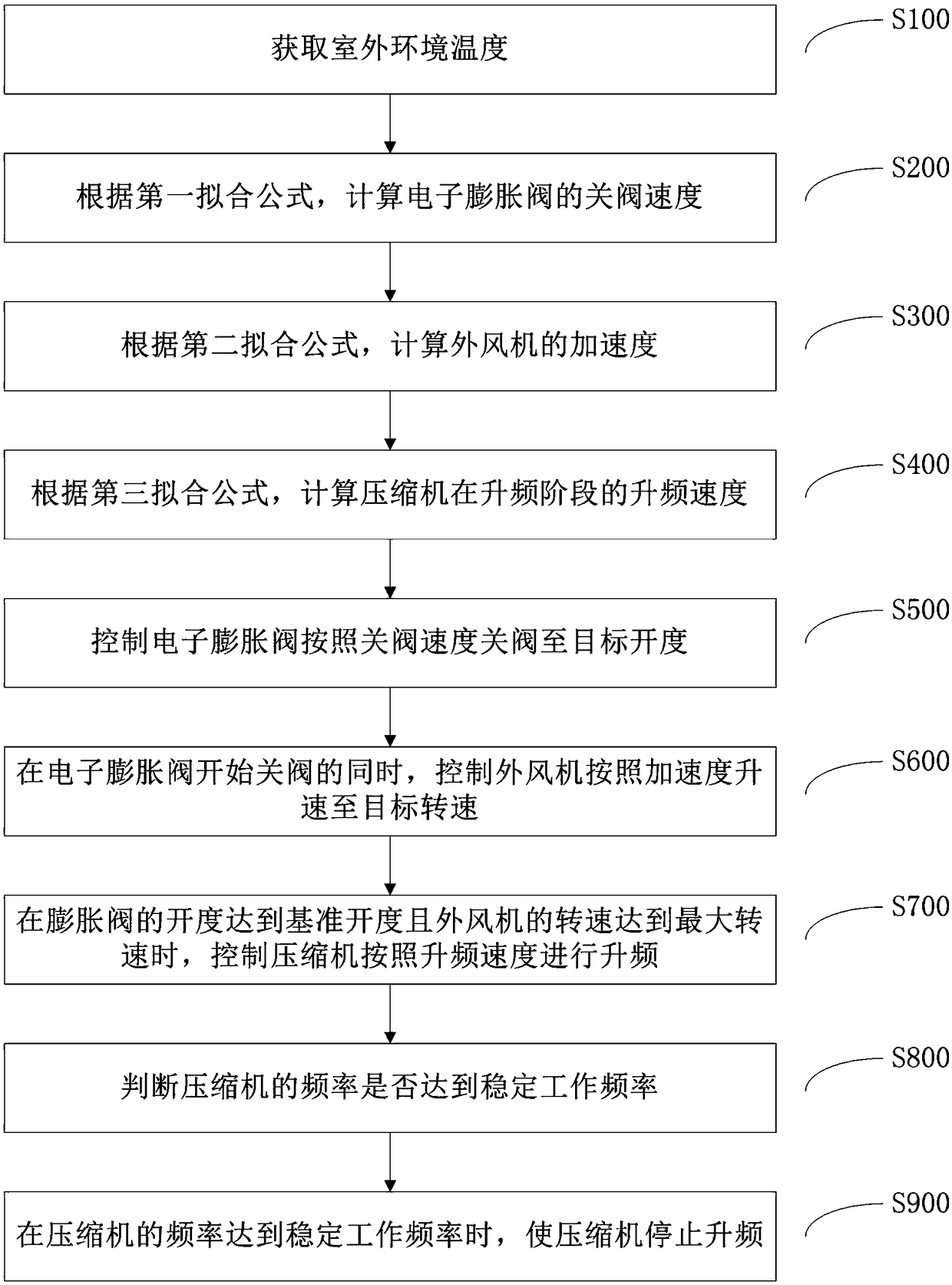 Control method for air conditioner in heating mode