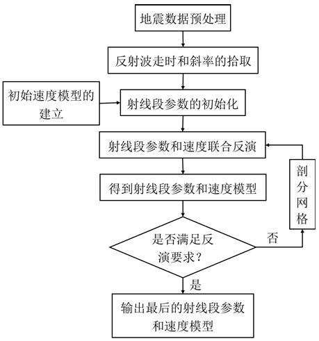 Seismic slope tomography method based on depth weighting