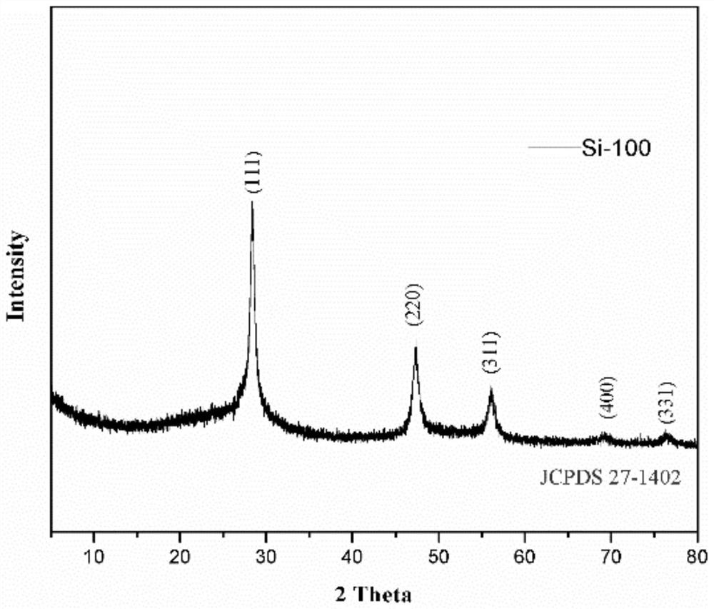 A kind of preparation method and application of nano-silicon material