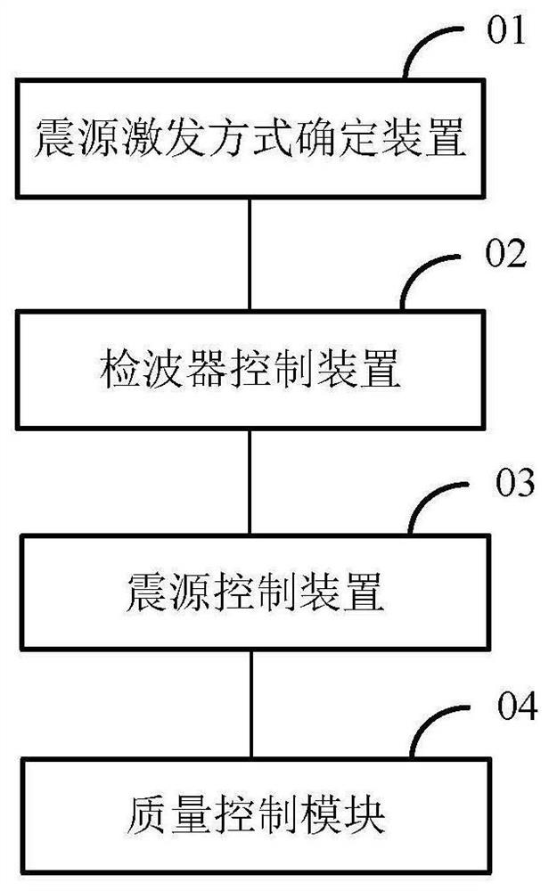 Aliasing seismic data acquisition system and method