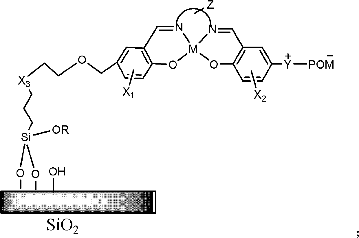 Heterogeneous catalyst for synthesis of phenol, and preparation method and application thereof