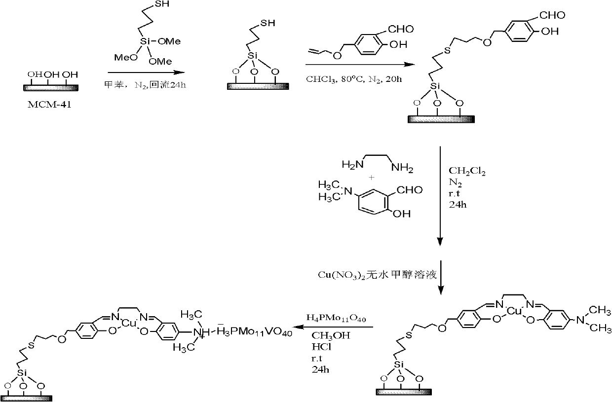 Heterogeneous catalyst for synthesis of phenol, and preparation method and application thereof