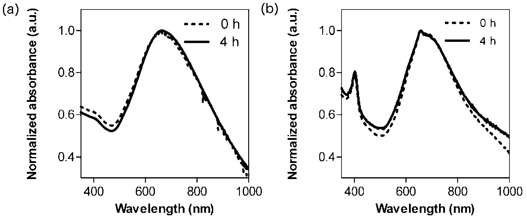 Gold nanocomposite particle having plasma photothermal/photodynamic therapy performance, and preparation method thereof