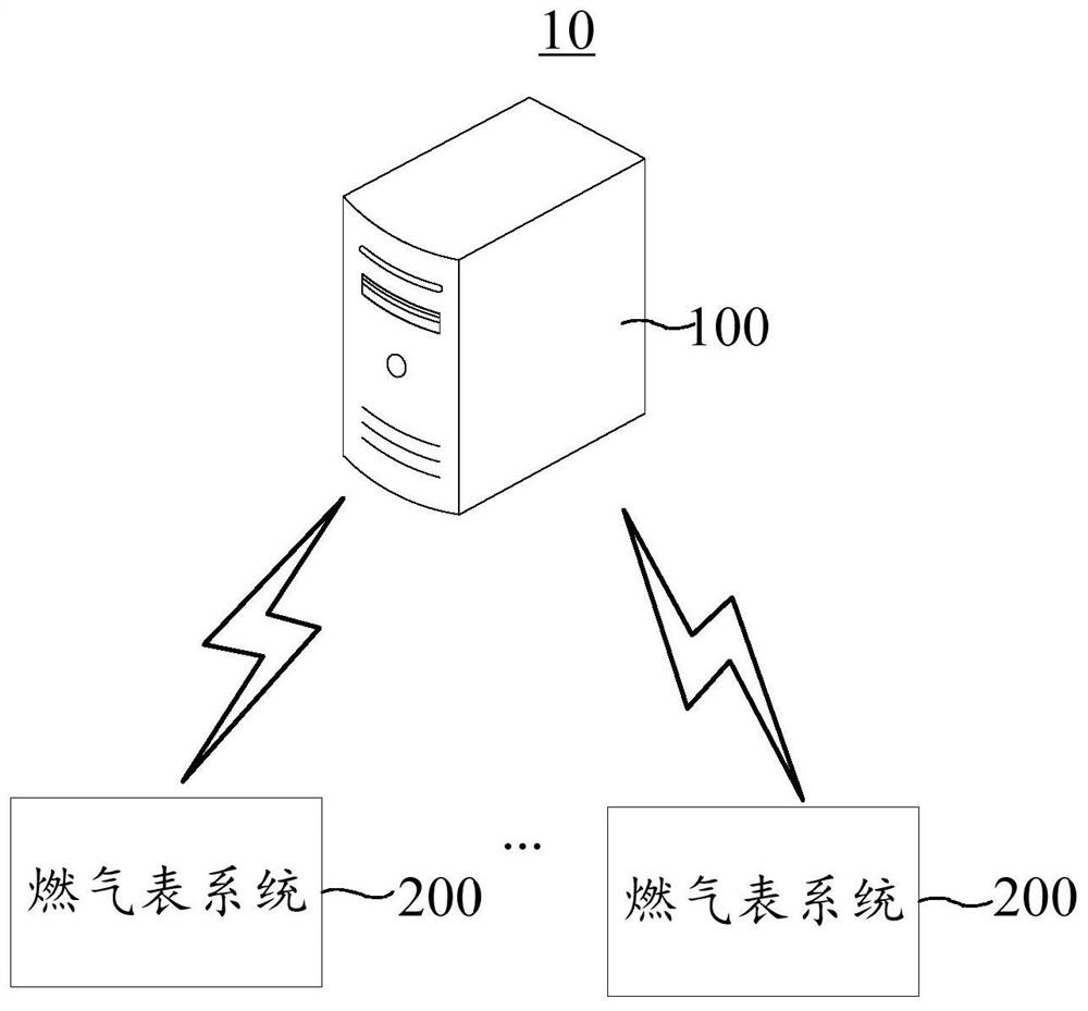 Remote meter reading abnormity monitoring method and gas meter system