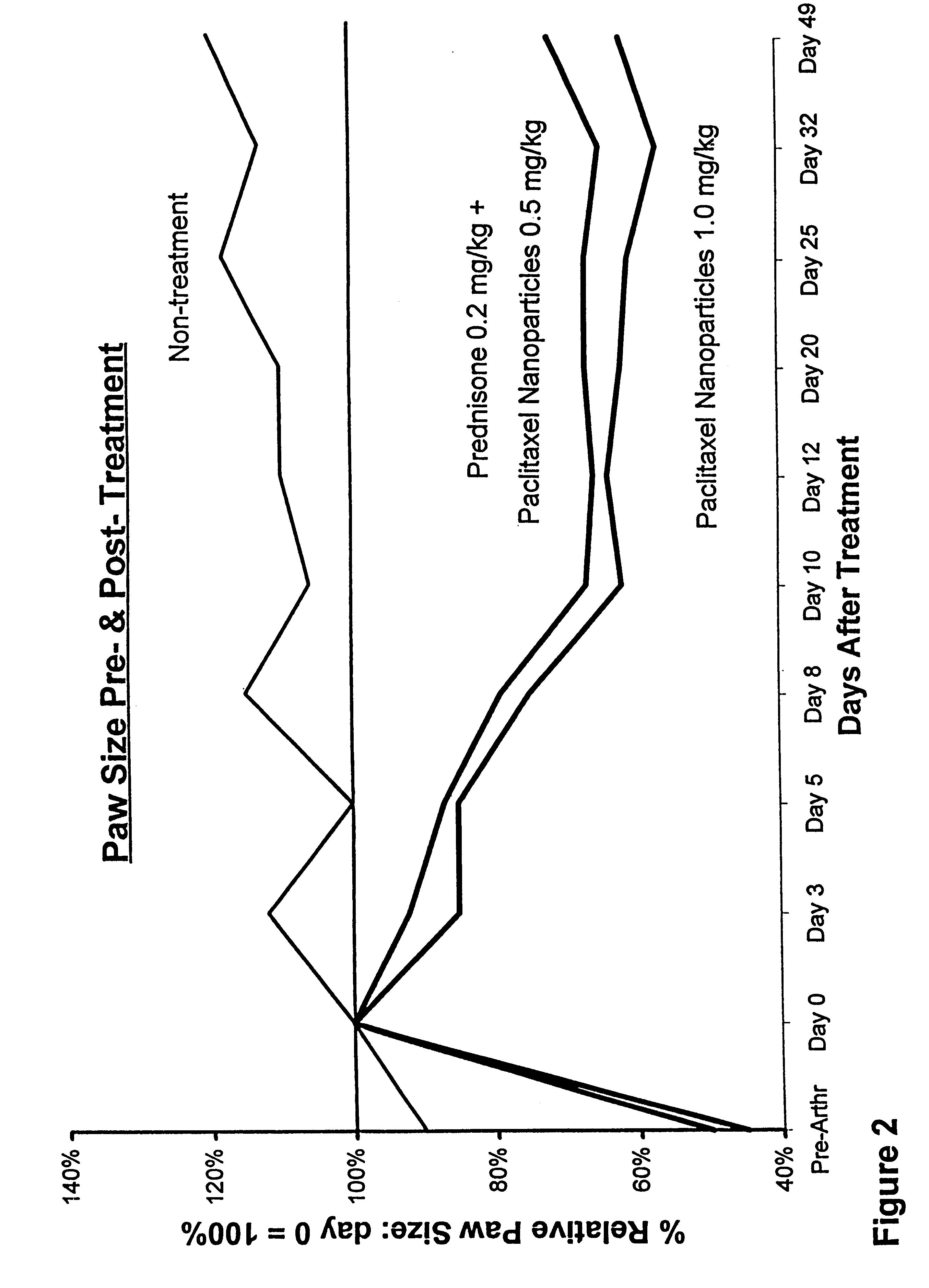 Protein stabilized pharmacologically active agents, methods for the preparation thereof and methods for the use thereof