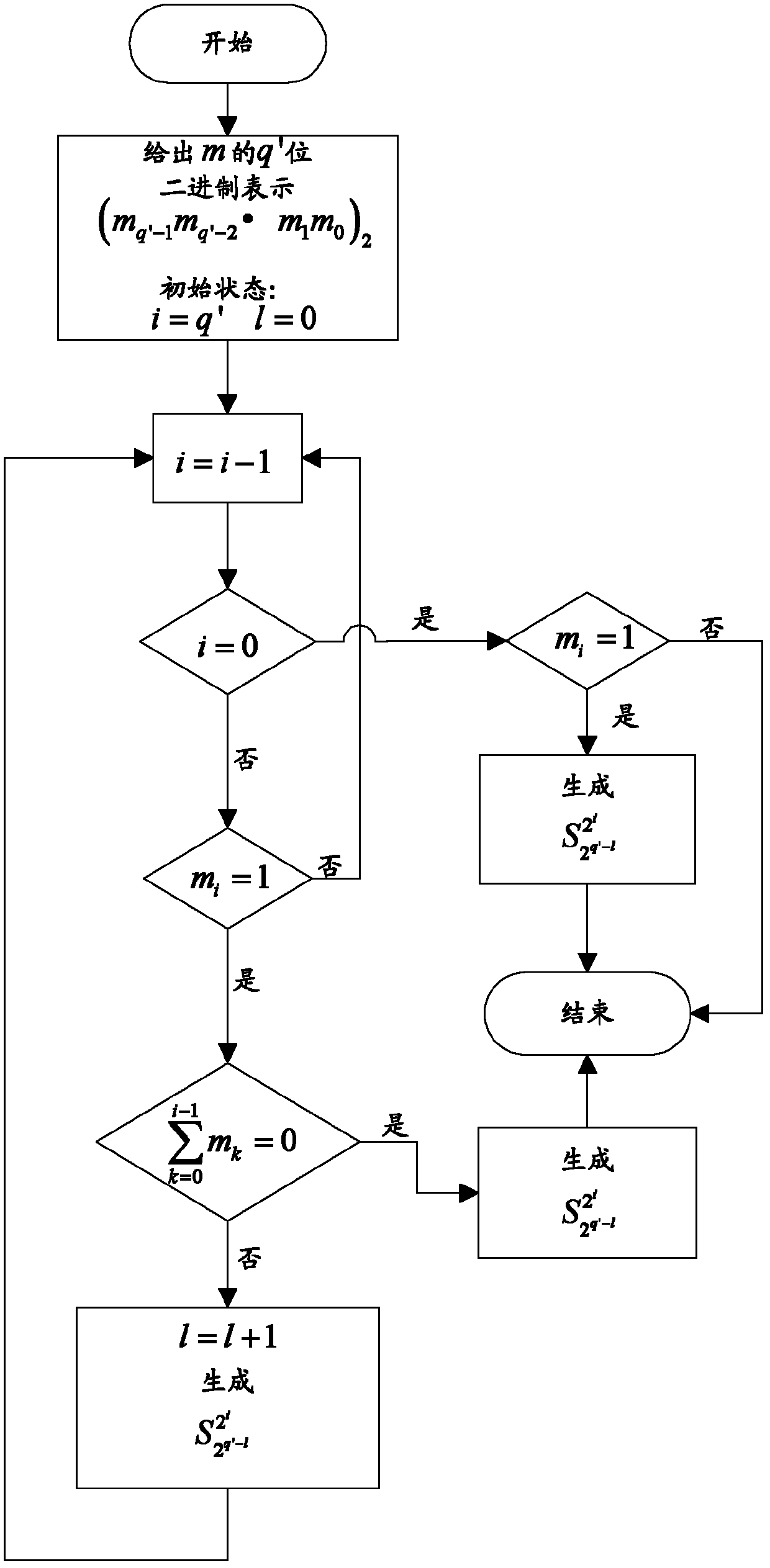 Compressed sensing observation matrix constructing method based on sparse Hadamard matrix