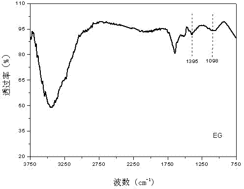 Preparation method of expanded graphite flake/thermosetting resin composite material