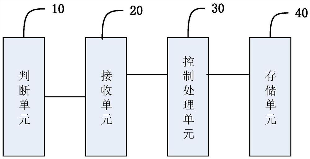 Service acceptance process configuration method and device