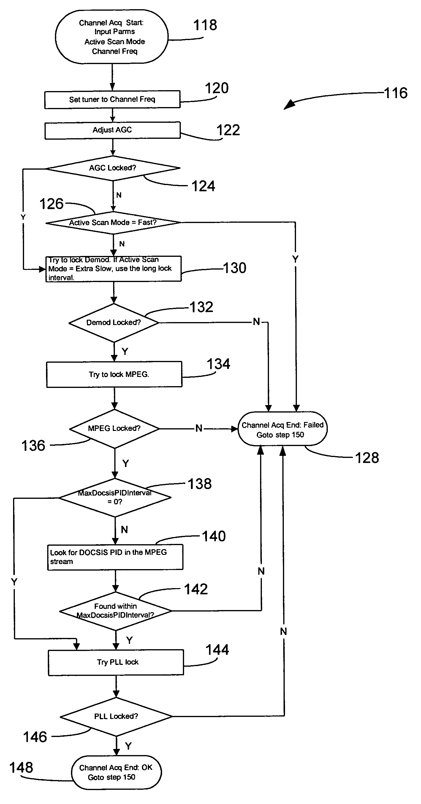 Fast channel scanning and acquisition system and method for cable modem applications