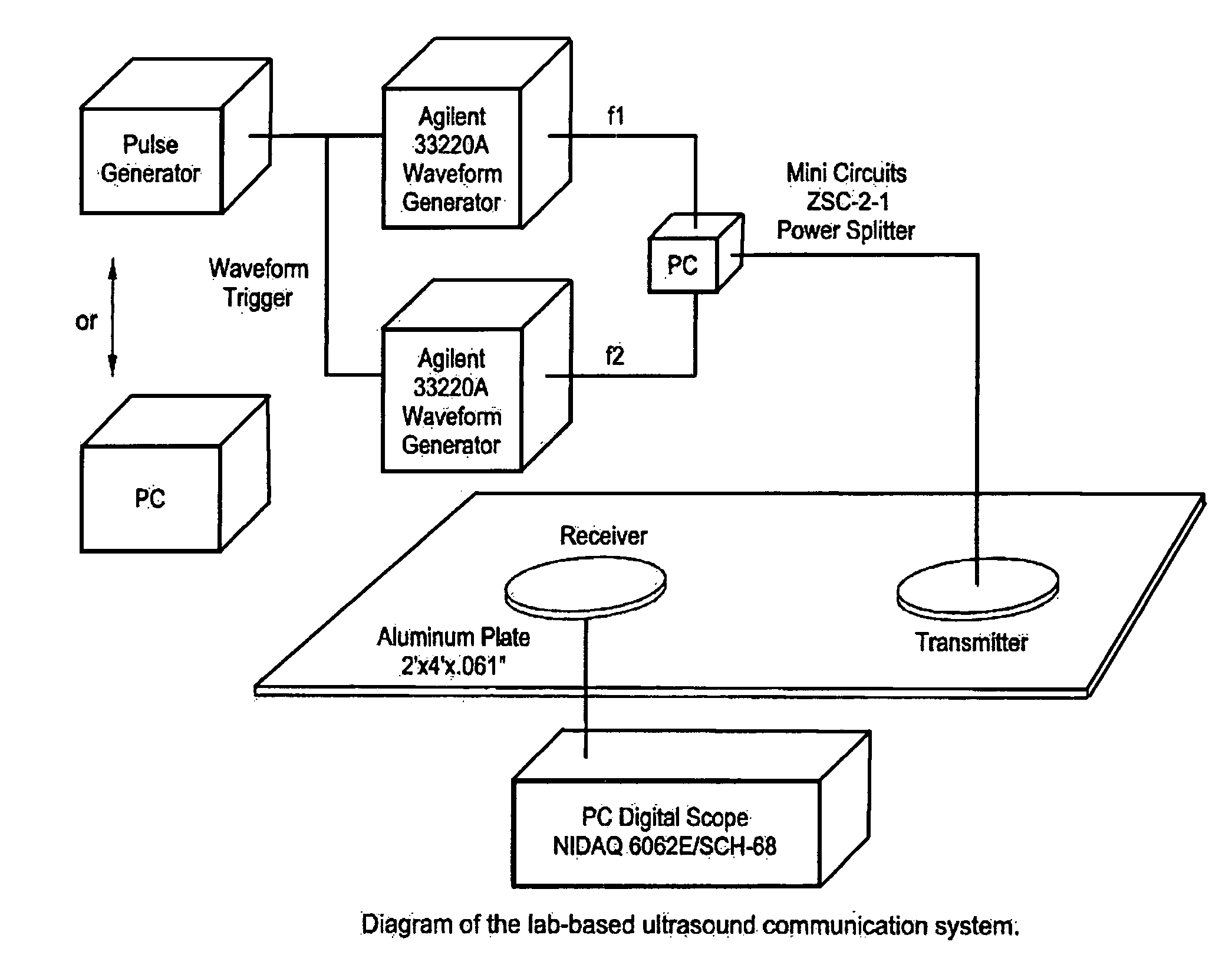 Ultrasound communication system and related methods