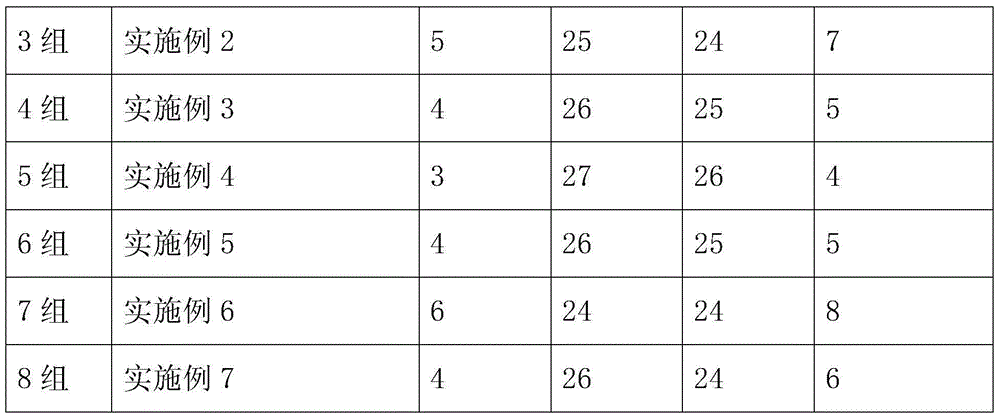 Pharmaceutical composition for treating nephrosis caused by avian infectious bronchitis nephritis and application method of pharmaceutical composition