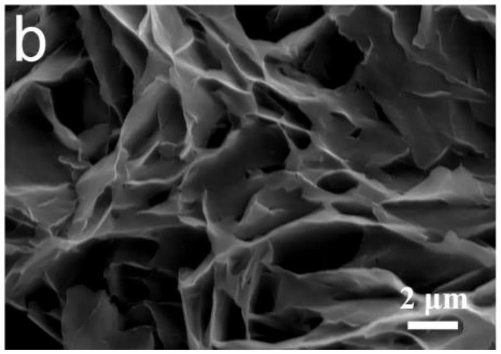 A kind of doped nickel-iron phosphide-based three-dimensional ultra-thin nanosheet material and its preparation method and application