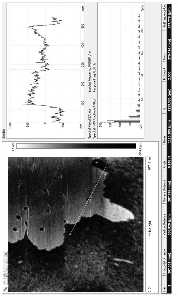 A kind of doped nickel-iron phosphide-based three-dimensional ultra-thin nanosheet material and its preparation method and application