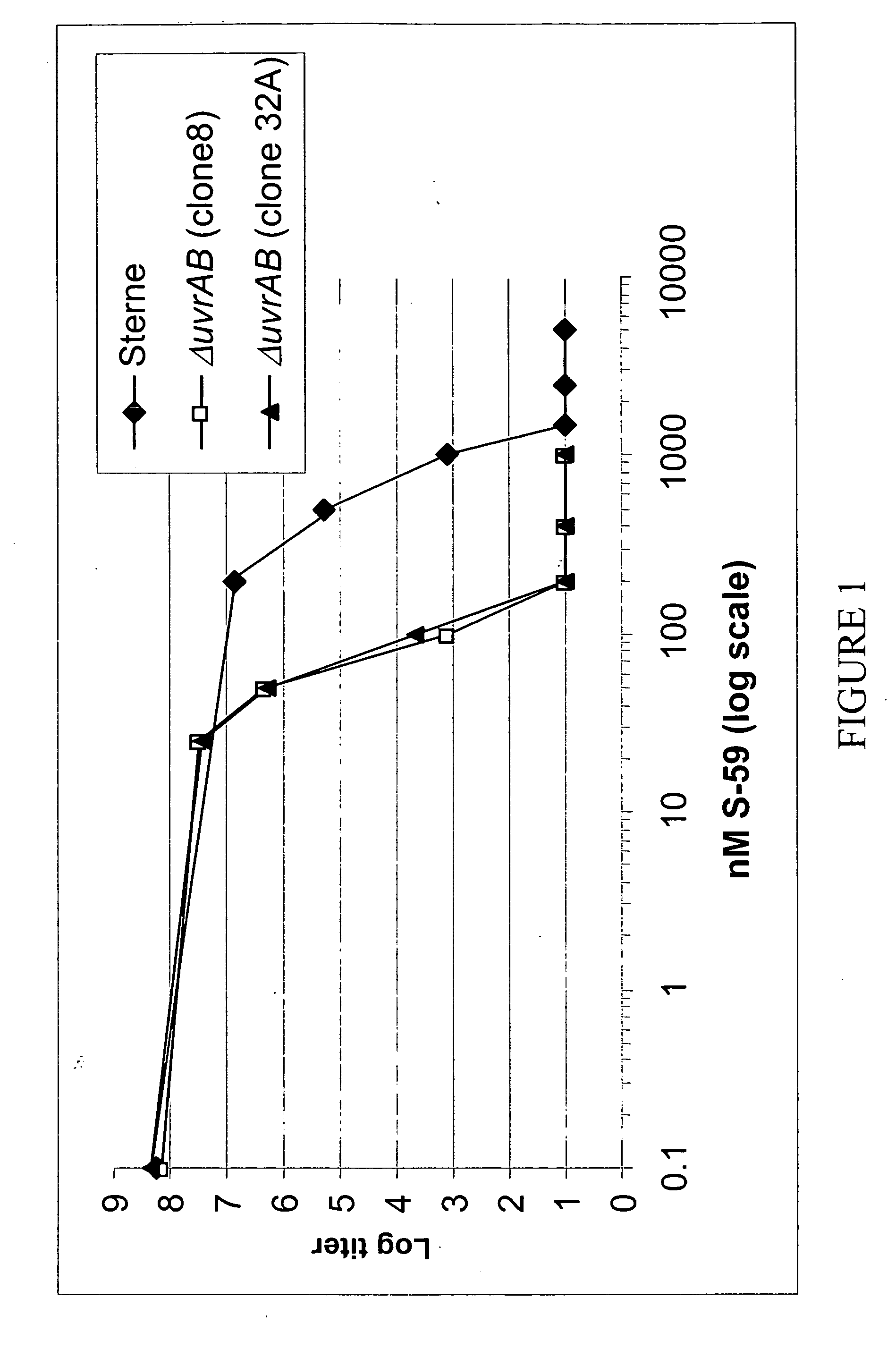 Modified Bacillus anthracis, vaccine compositions and methods of use thereof