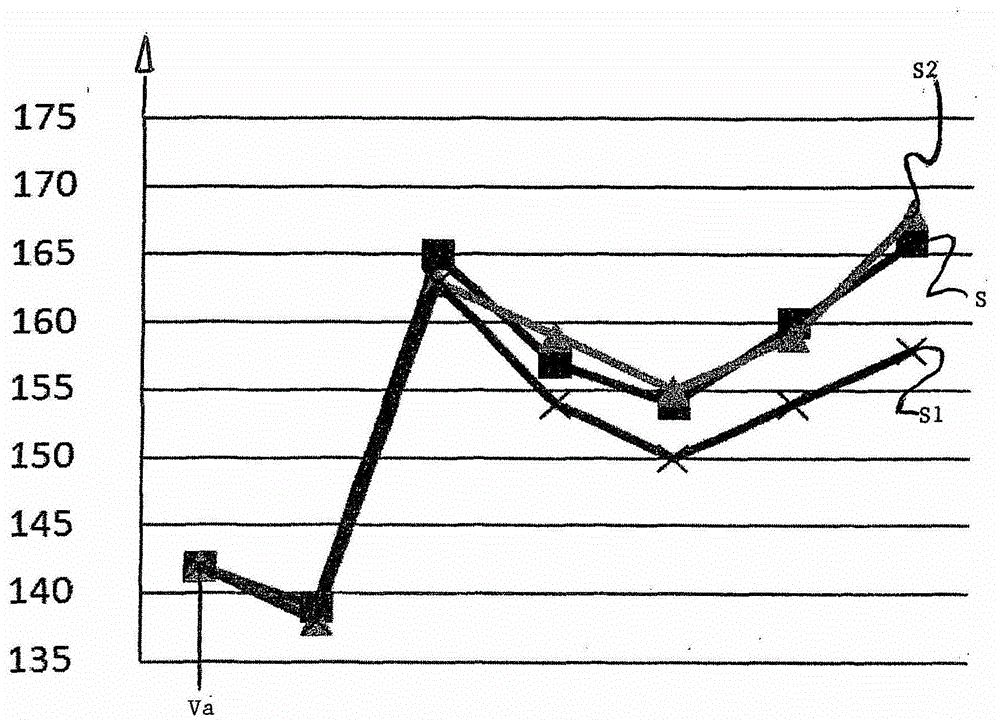 Method for compressing numerical values ​​of image, audio and/or video files