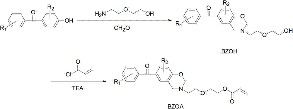 Polymeric photoinitiator and preparation method thereof