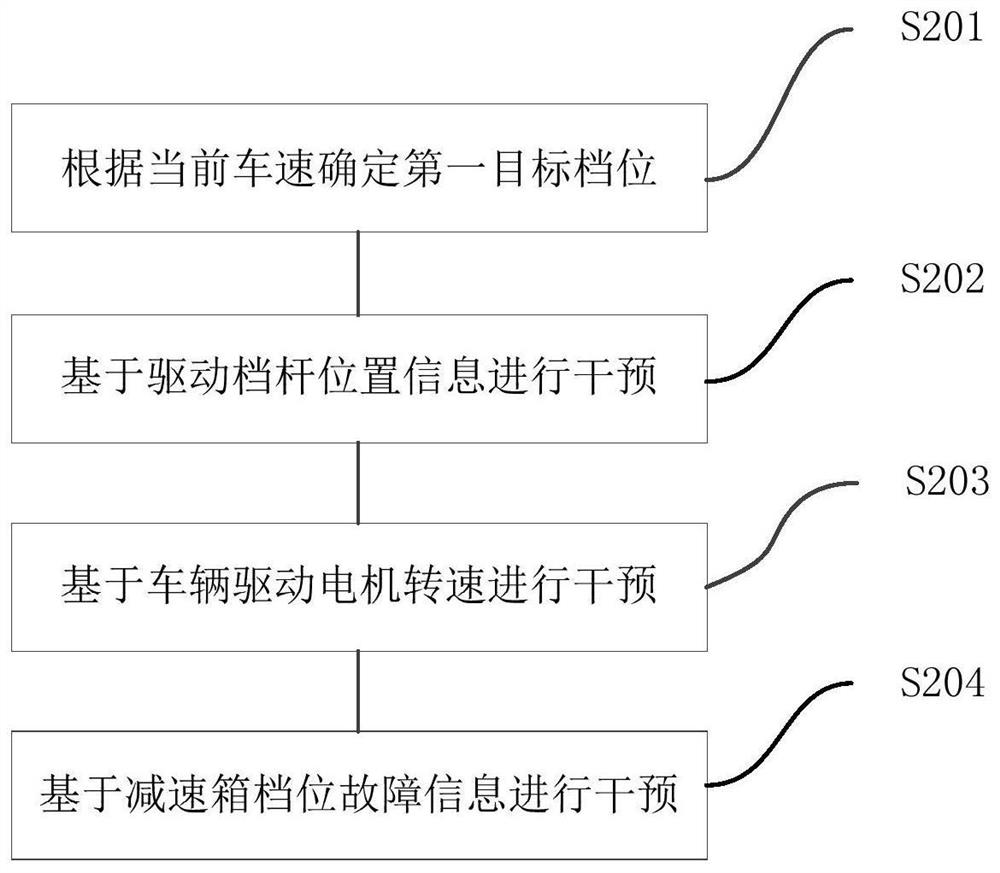 Gear position control method and system for two-speed gearbox