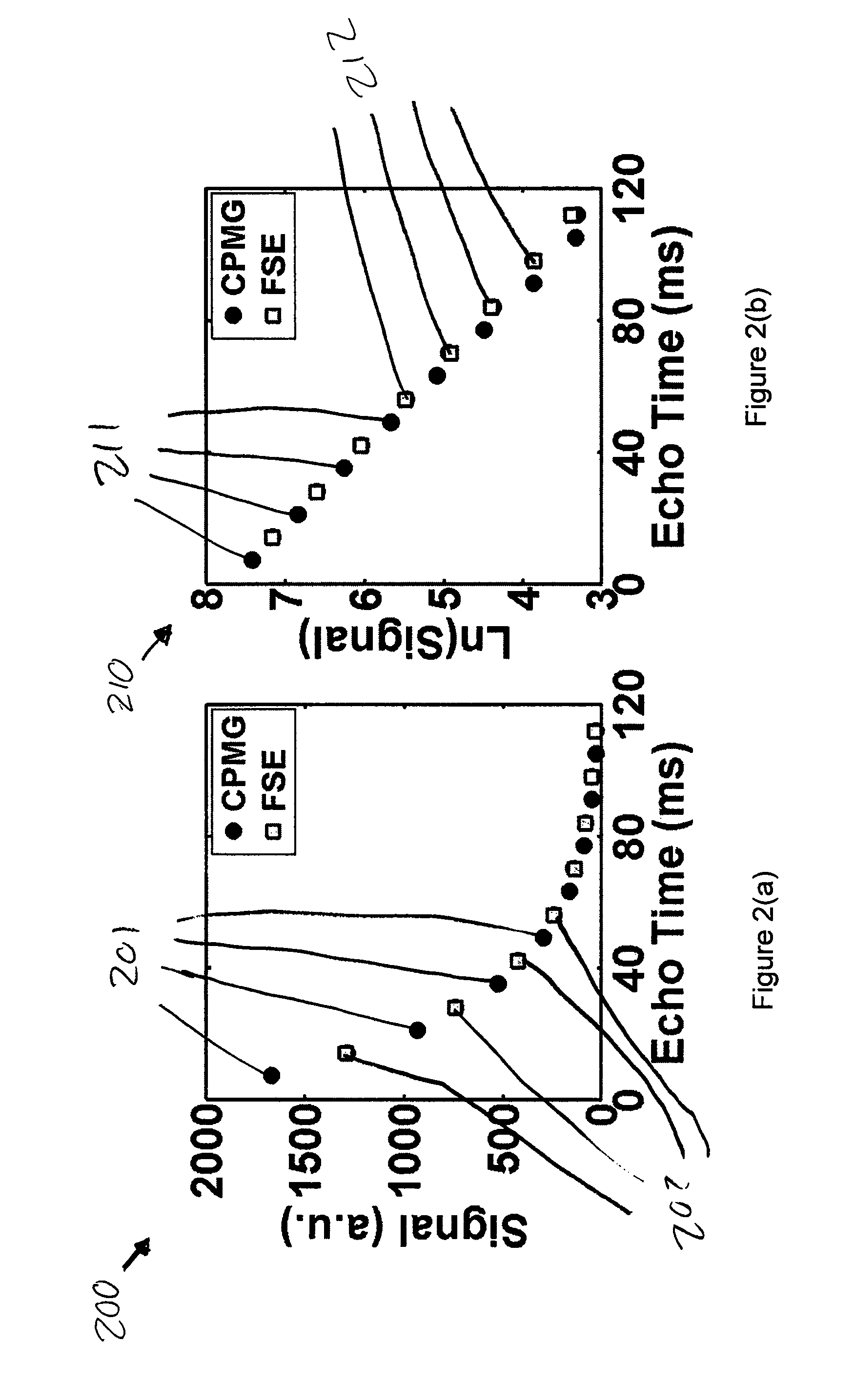 System, method and computer-accessible medium for providing breath-hold multi-echo fast spin-echo pulse sequence for accurate R2 measurement