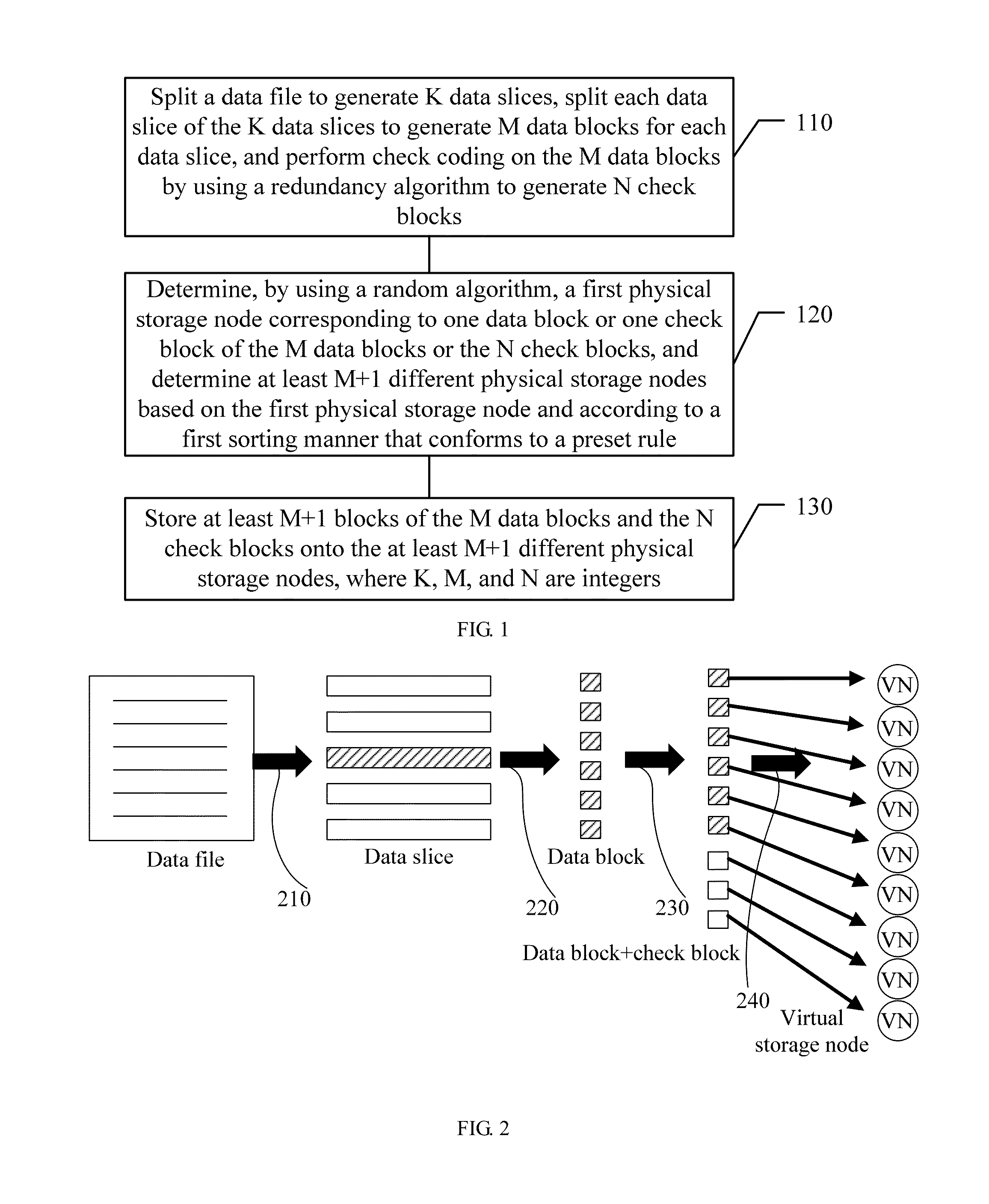 Distributed storage method, apparatus, and system for reducing a data loss that may result from a single-point failure
