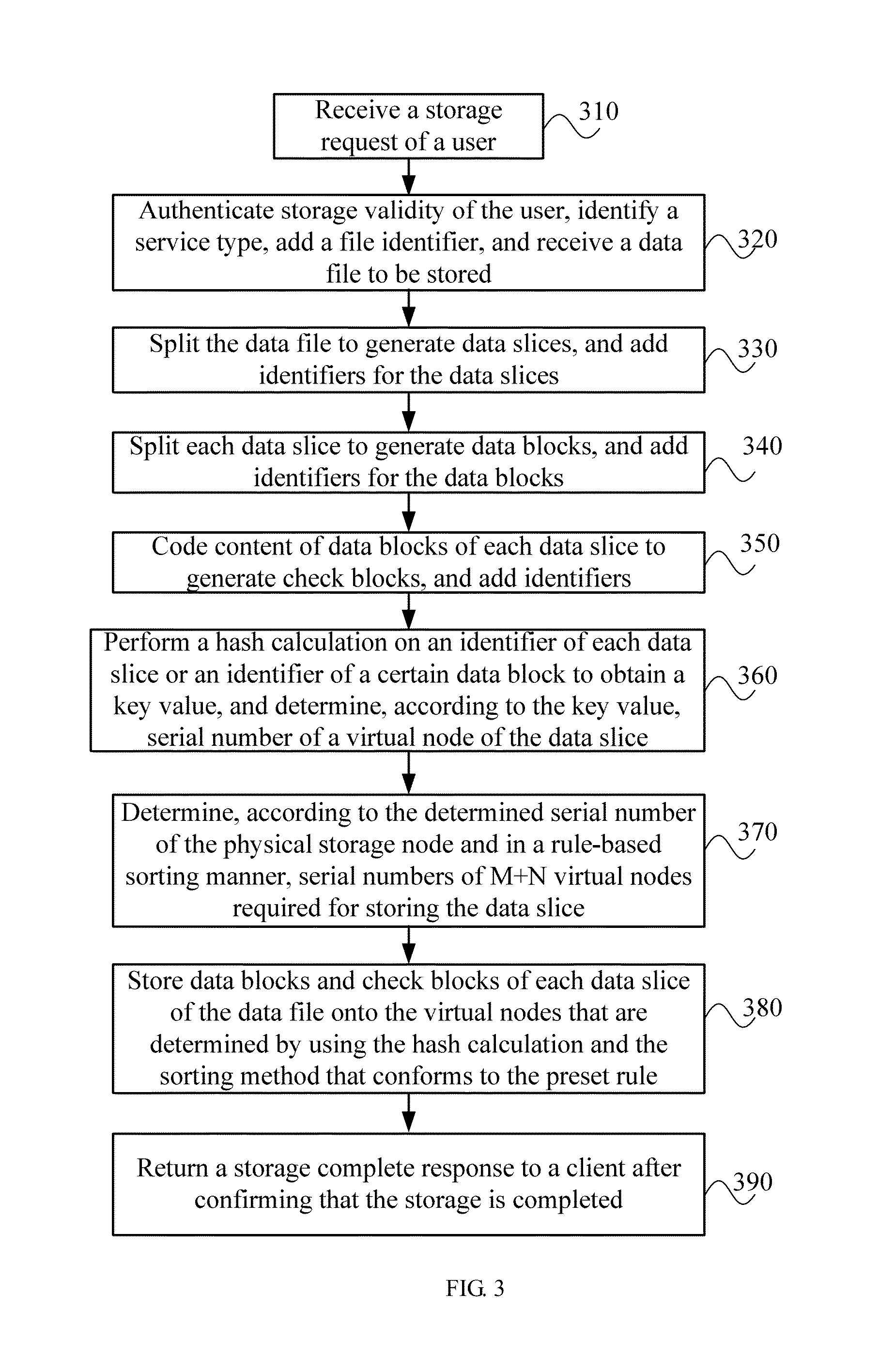 Distributed storage method, apparatus, and system for reducing a data loss that may result from a single-point failure