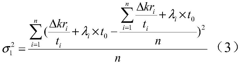 A Quantitative Analysis System and Method for Depot Level Maintenance Items Based on Increment