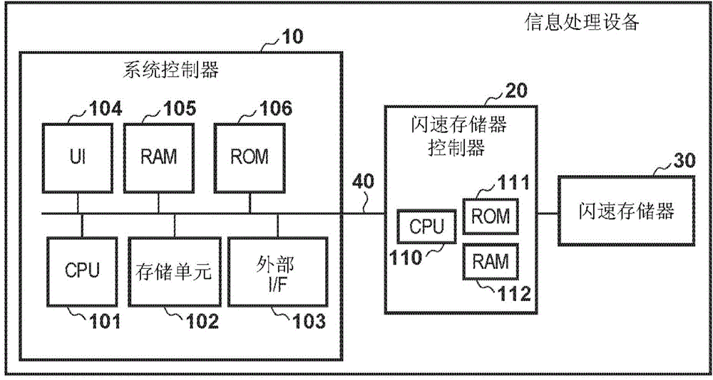Memory control apparatus, information processing apparatus and control method thereof