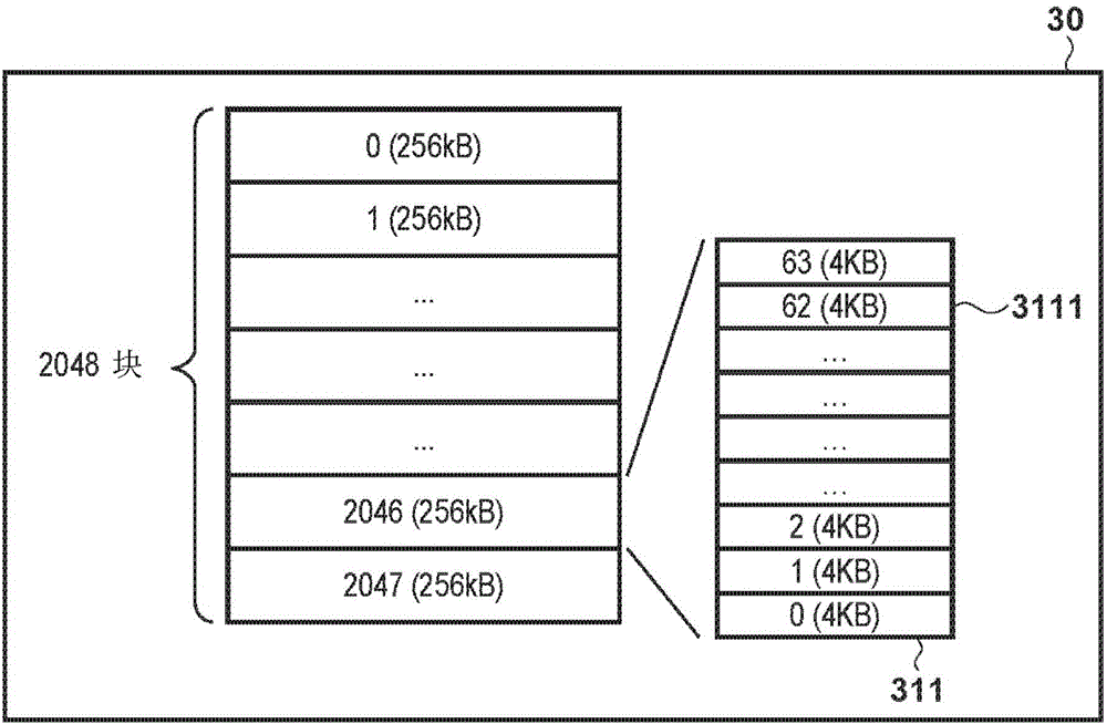 Memory control apparatus, information processing apparatus and control method thereof