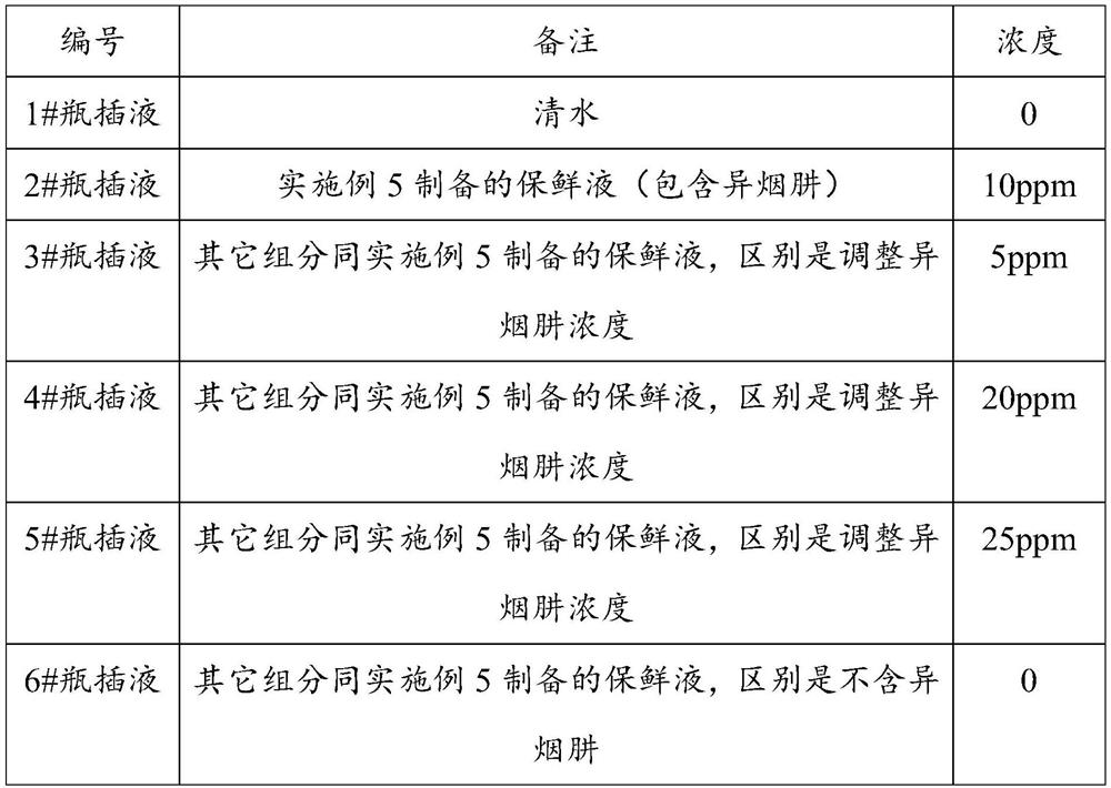 Cut flower preservative and application thereof in lily cut flower preservation