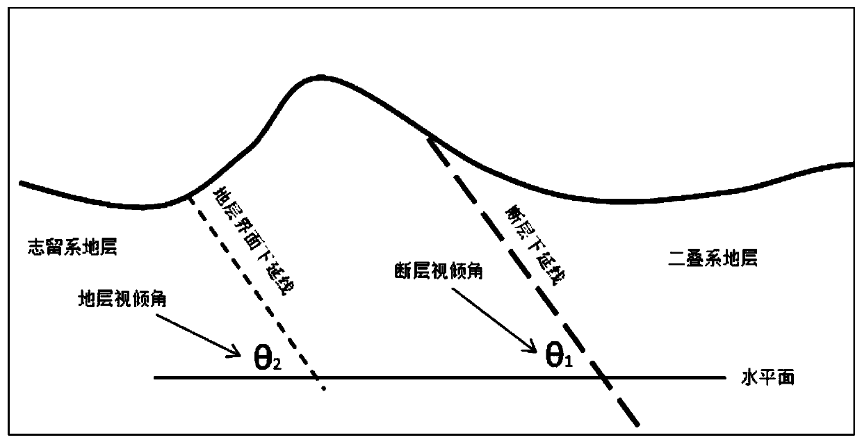 Method for helping explanation of seismic document