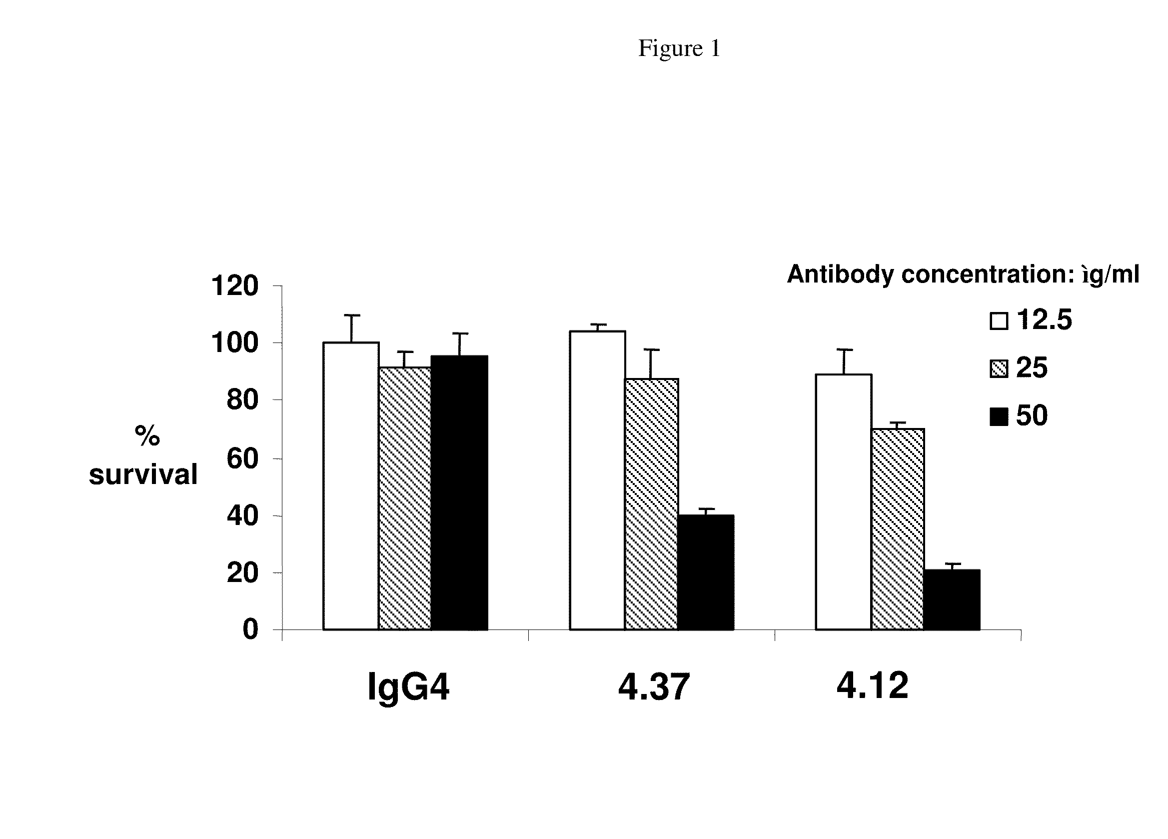 Targeted binding agents directed to cd105 and uses thereof