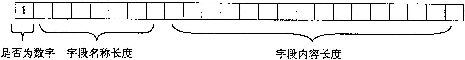 Variable length structural information coding and decoding method