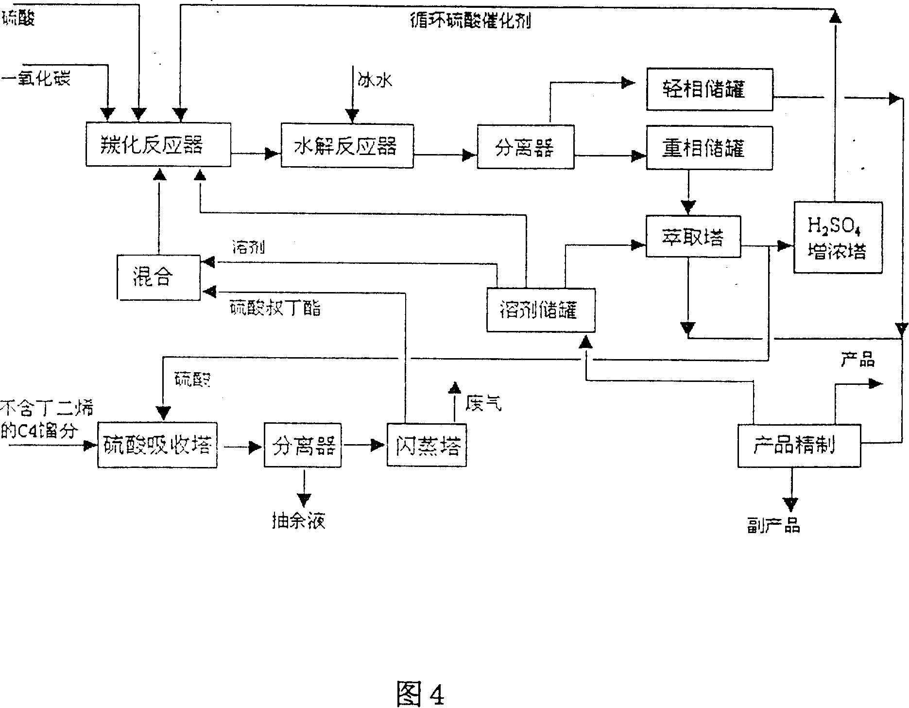 Production of pivalic acid