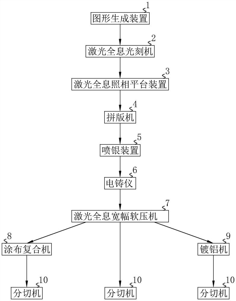 A laser film production system, process method and laser label