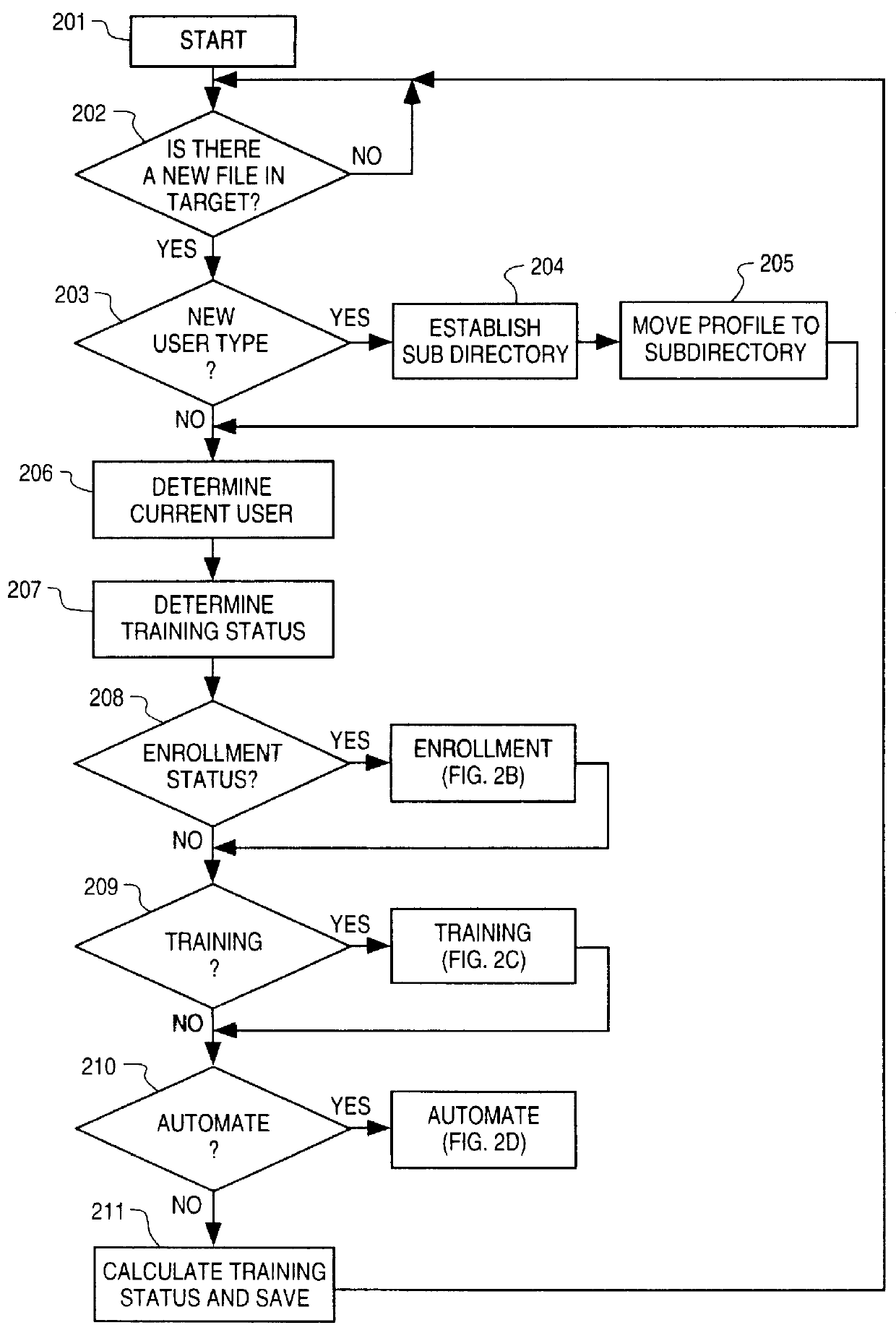 System and method for automating transcription services