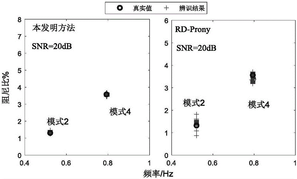 Electric power system low frequency oscillation mode online identification method