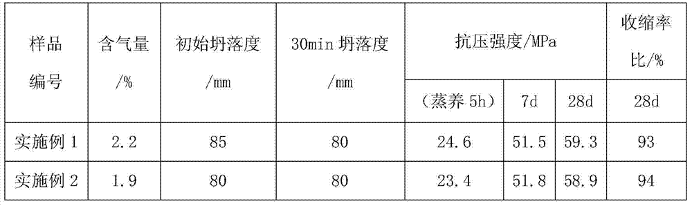 Special early-strength polycarboxylate superplasticizer for prefabricated parts and preparation method of special early-strength polycarboxylate superplasticizer