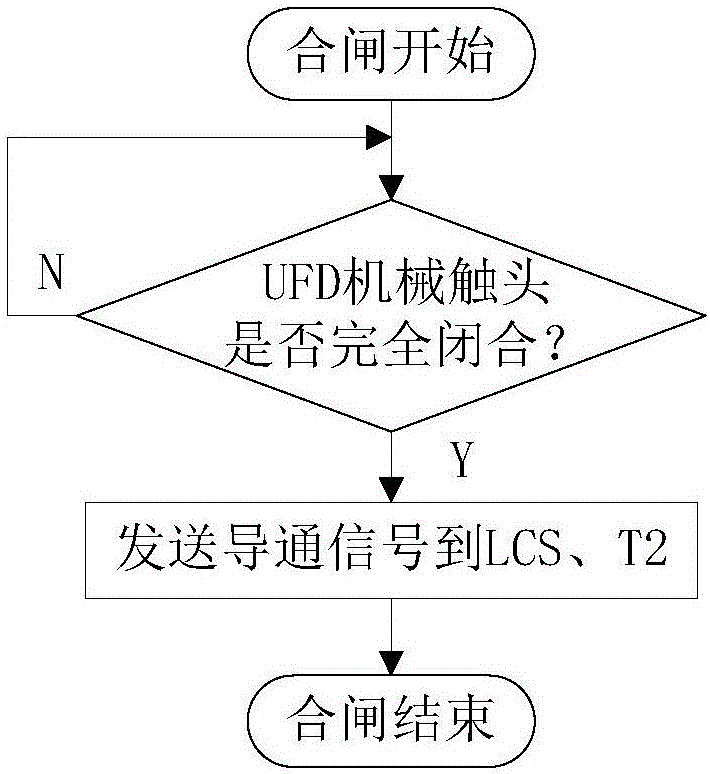 Buffer circuit applicable to two-way series load commutation switch of hybrid high-voltage direct-current circuit breaker