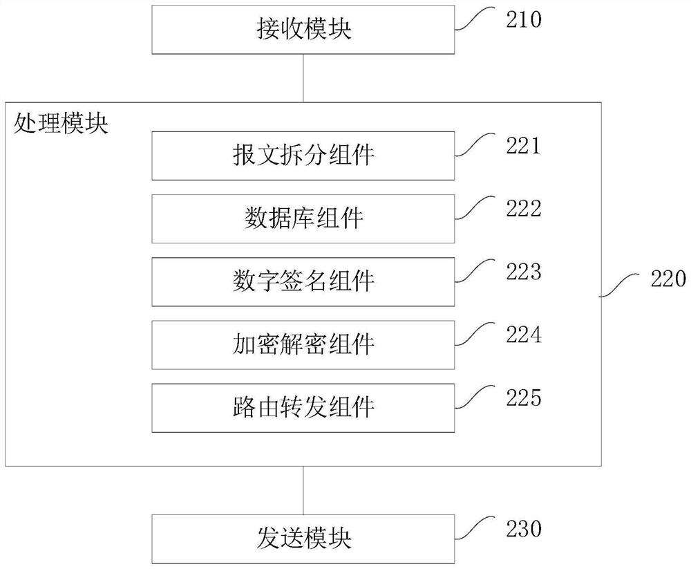 Bank message transmission method, device, equipment, medium and program product