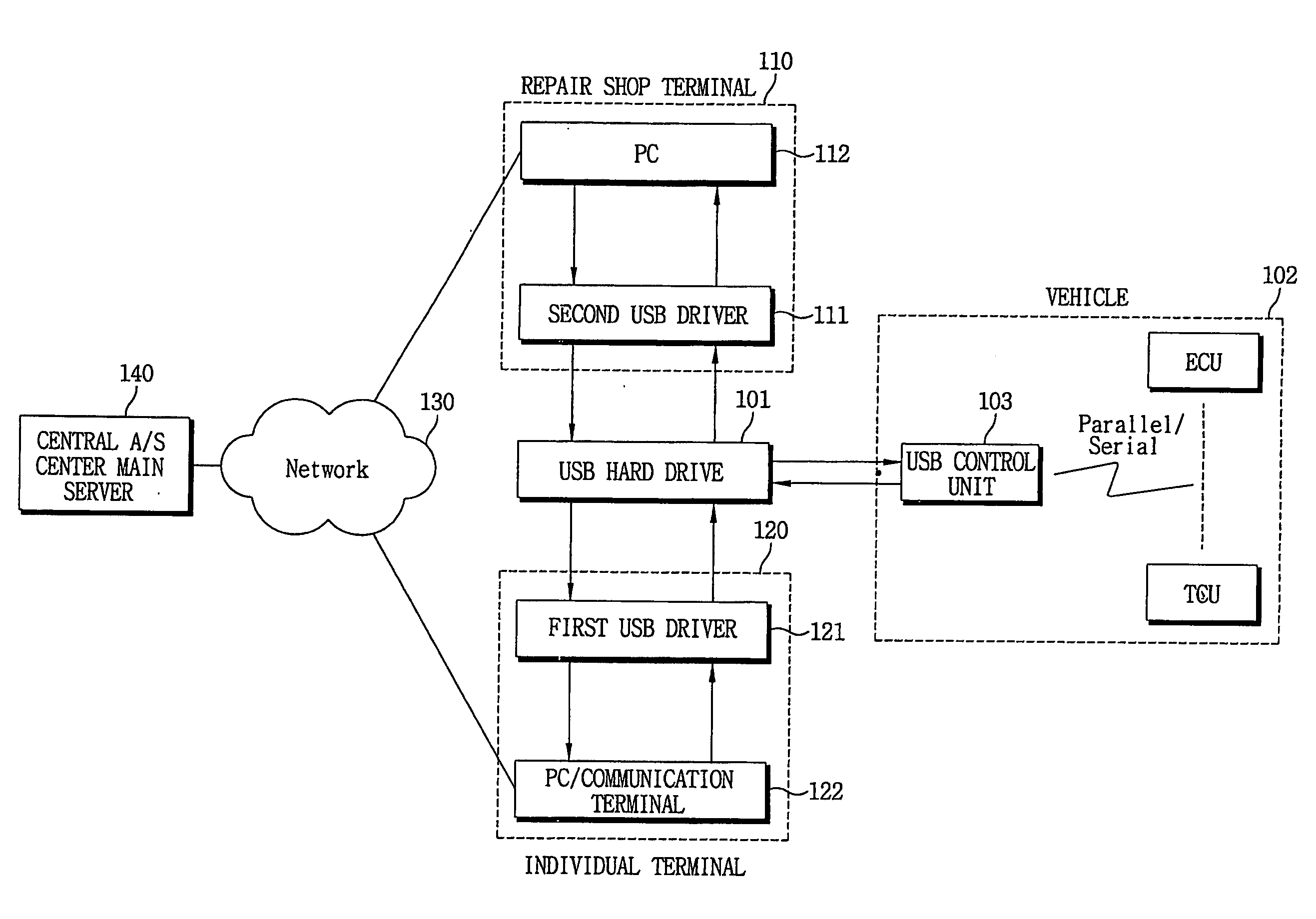 System for collecting vehicle data and diagnosticating the vehicle using USB hard drive