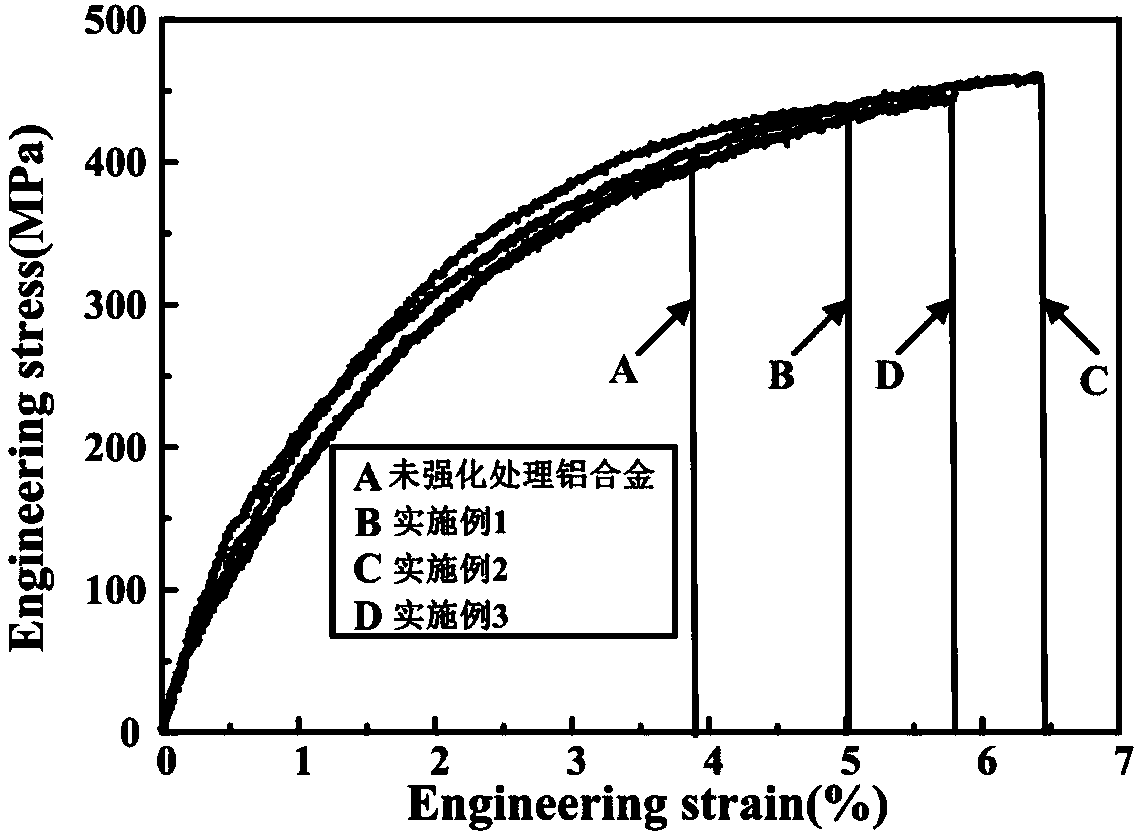 Method for strengthening tensile performance of aluminum-silicon alloy through FeBSi metal glass