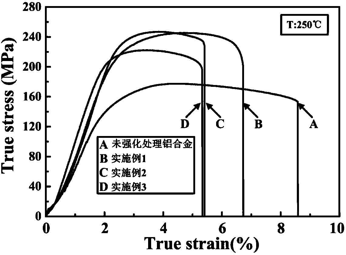 Method for strengthening tensile performance of aluminum-silicon alloy through FeBSi metal glass