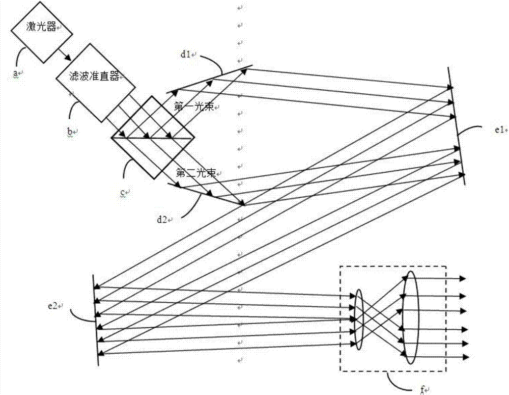 A method and device for generating non-diffraction grating structured light with adjustable parameters