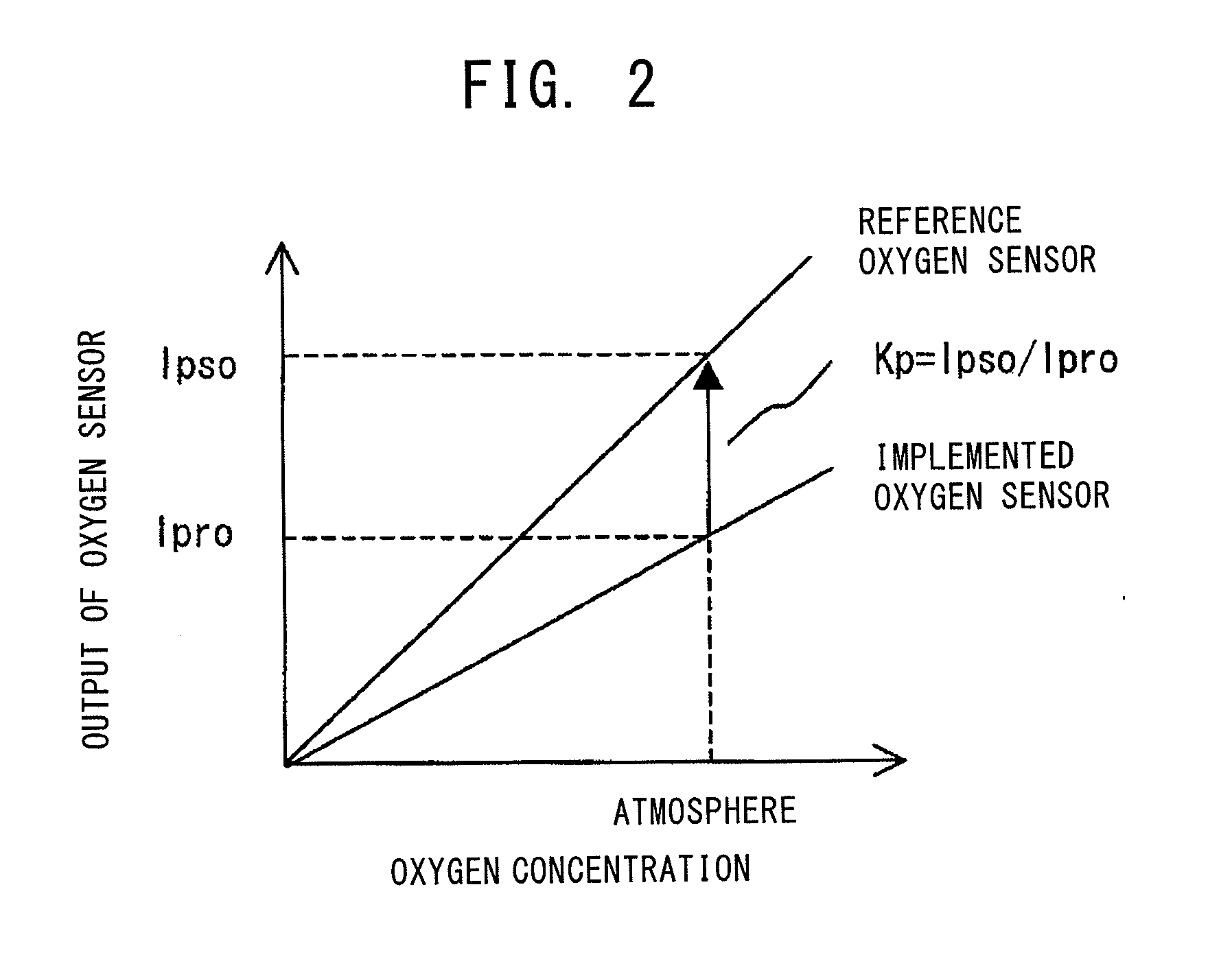 Sensor control apparatus