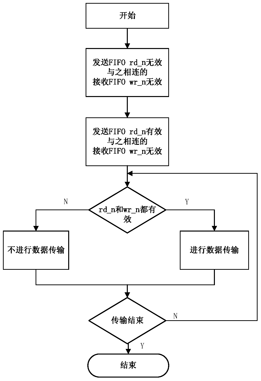 SpaceWire router cascade structure capable of expanding SpaceWire port