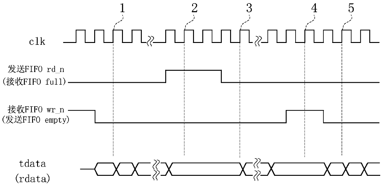 SpaceWire router cascade structure capable of expanding SpaceWire port